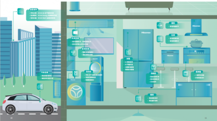 海信家電發(fā)布2024 ESG報(bào)告:向善共贏,智造綠色未來(lái)